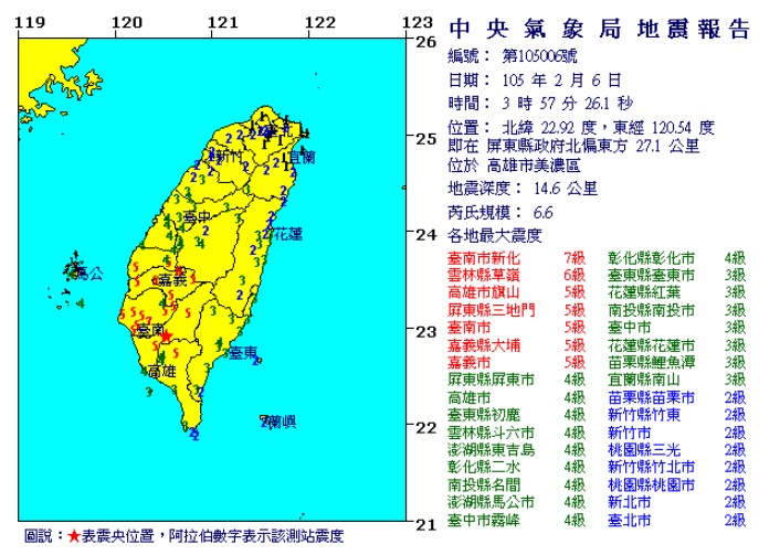 2016年美濃地震報告。(圖/中央氣象局)