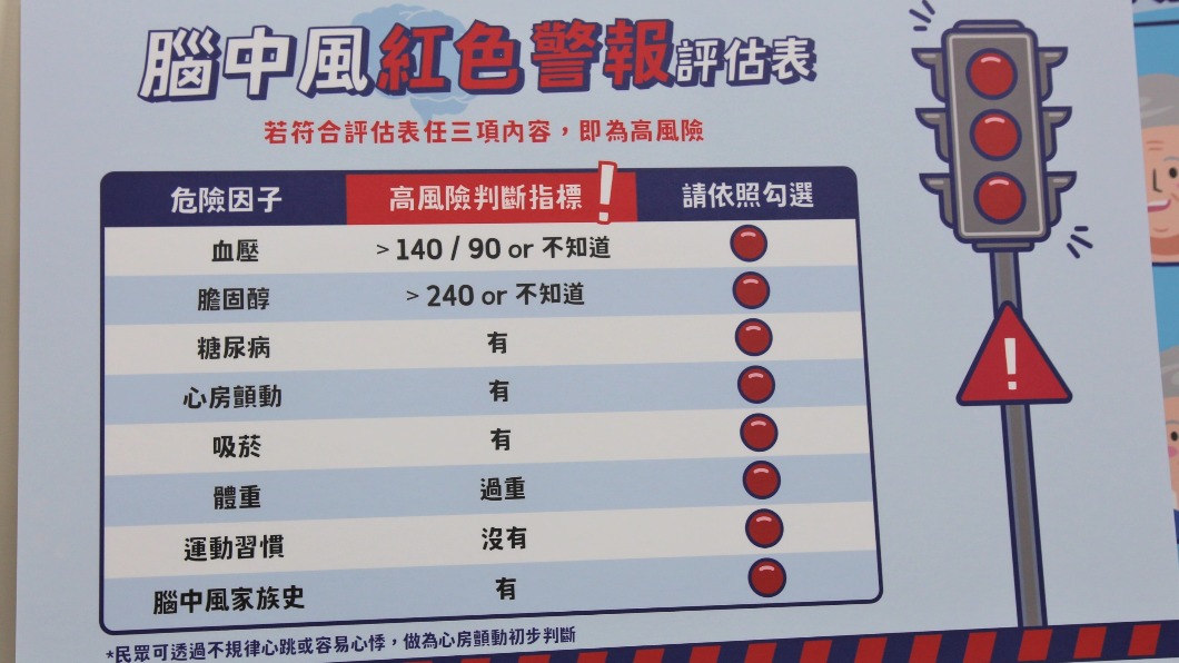 腦中風紅色警報。(圖/國健署提供)
