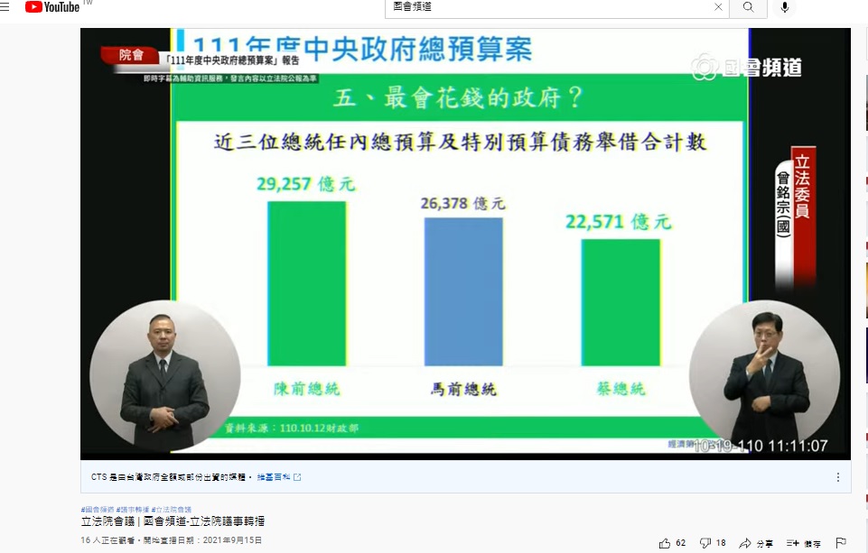 曾銘宗舉三任總統任內總預算及特別預算債務舉借合計總數進行比較。（圖／翻攝自國會頻道YouTube）