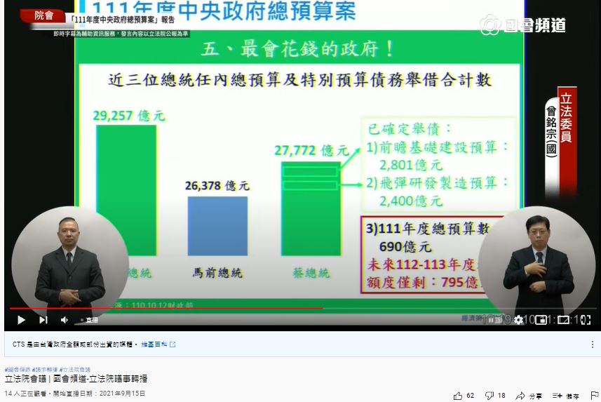 曾銘宗舉三任總統任內總預算及特別預算債務舉借合計總數進行比較。（圖／翻攝自國會頻道YouTube）