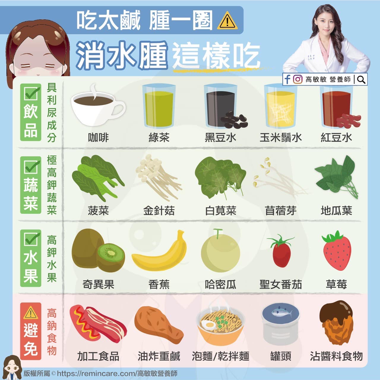 消水腫這樣吃。（圖／翻攝自高敏敏 營養師臉書）