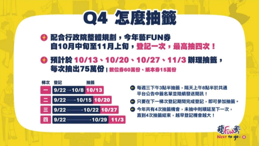 藝FUN抽籤方式。(圖/藝FUN NEXT官網)