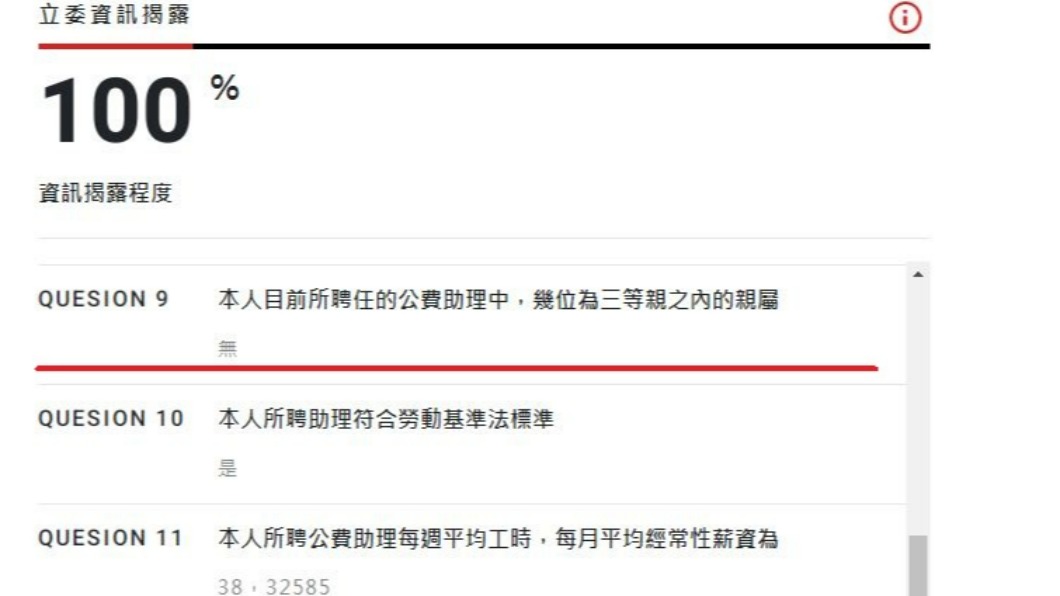 網友翻出陳柏惟在公督盟填答自己並無聘請三等親擔任公費助理。(圖/翻攝自PTT)