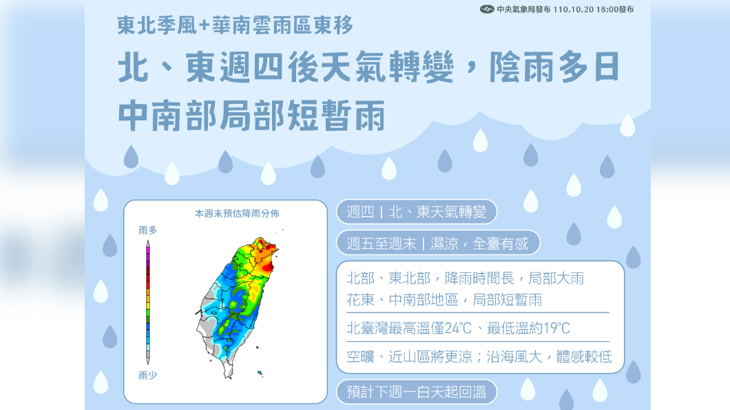 東北季風今起增強　台北低溫下探19度防大雨