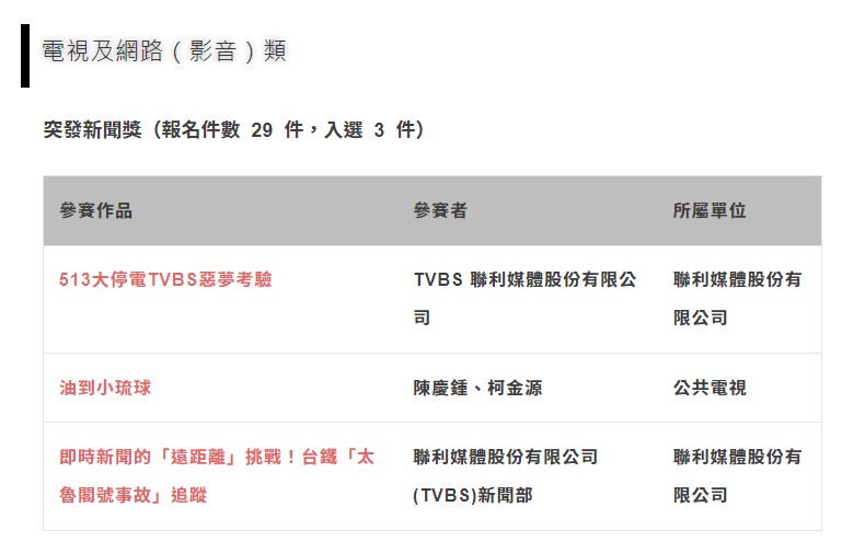 TVBS有2件作品入選「突發新聞獎」。(圖/翻攝自卓越新聞獎官網)