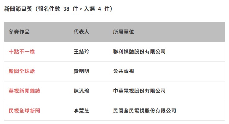「十點不一樣」入圍新聞節目獎。(圖/翻攝自卓越新聞獎官網)