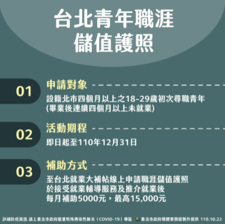 北市青年職涯儲值護照申請辦法。(圖/台北市政府)