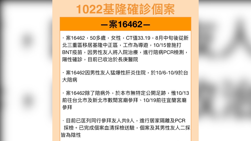 基隆市個案。(圖/基隆市政府提供)