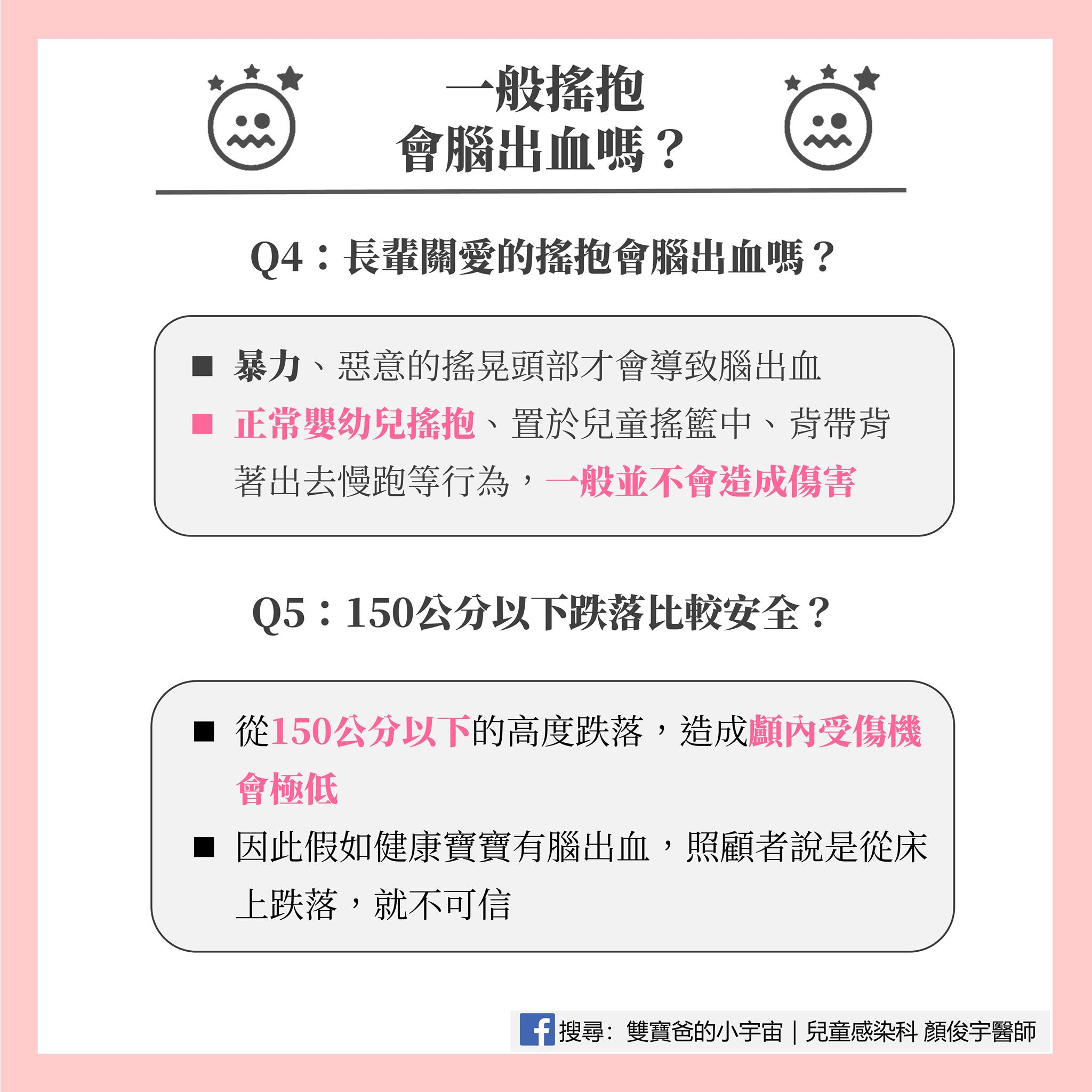 幼兒頭部外傷QA-3。(圖/翻攝自顏俊宇臉書)