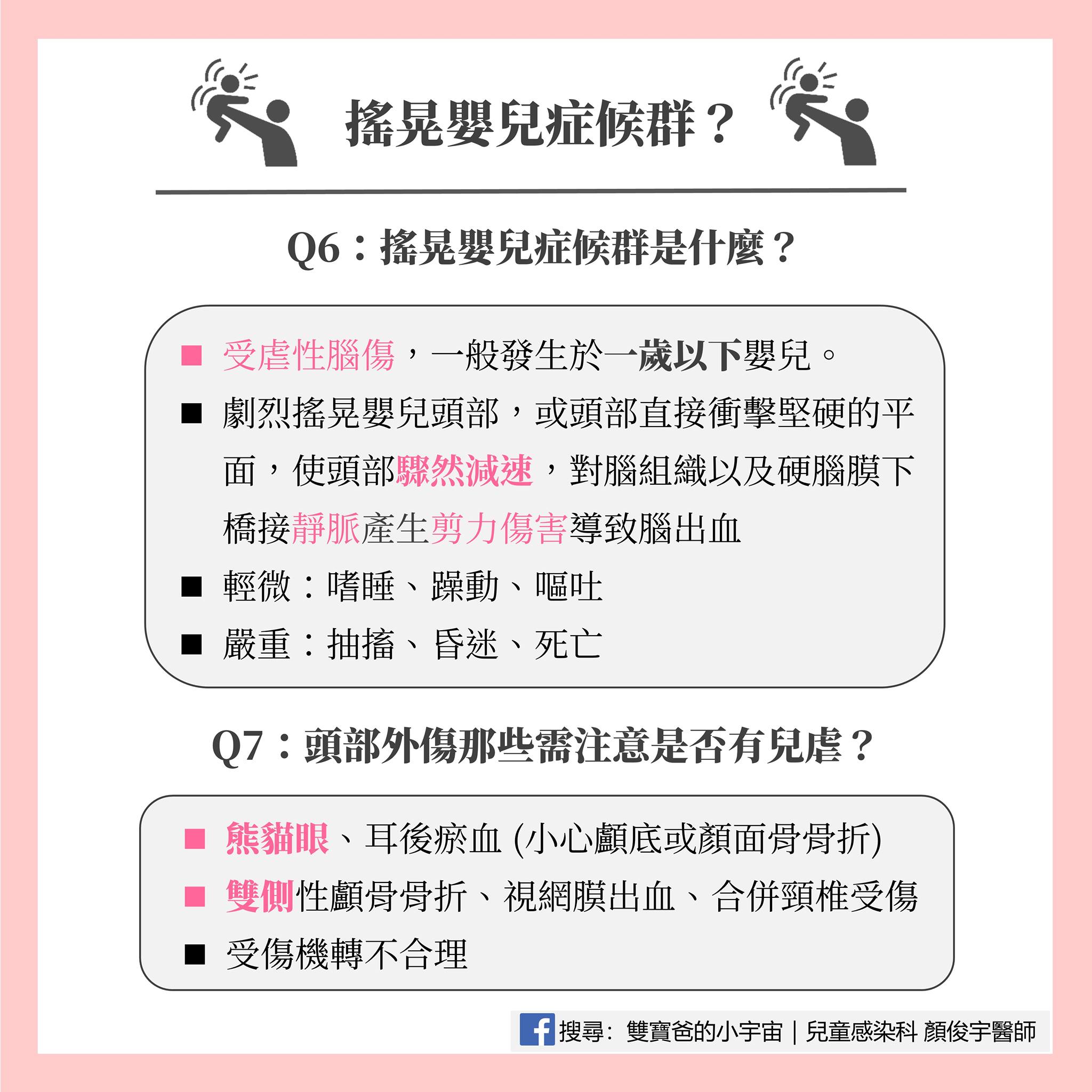 幼兒頭部外傷QA-3。(圖/翻攝自顏俊宇臉書)