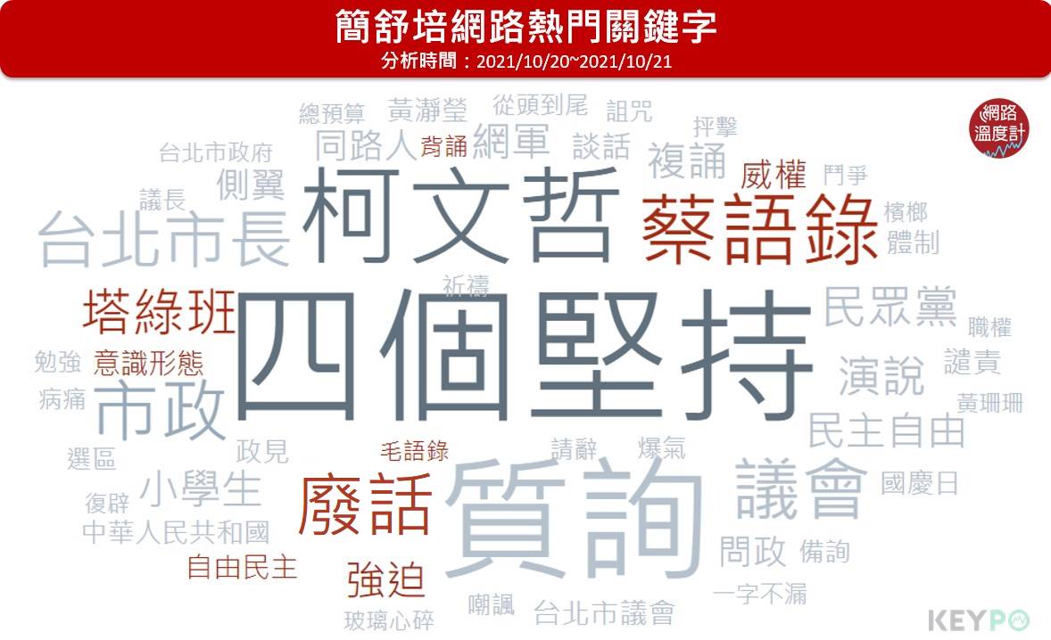簡書培網路熱門關鍵字。（圖／網路溫度計）