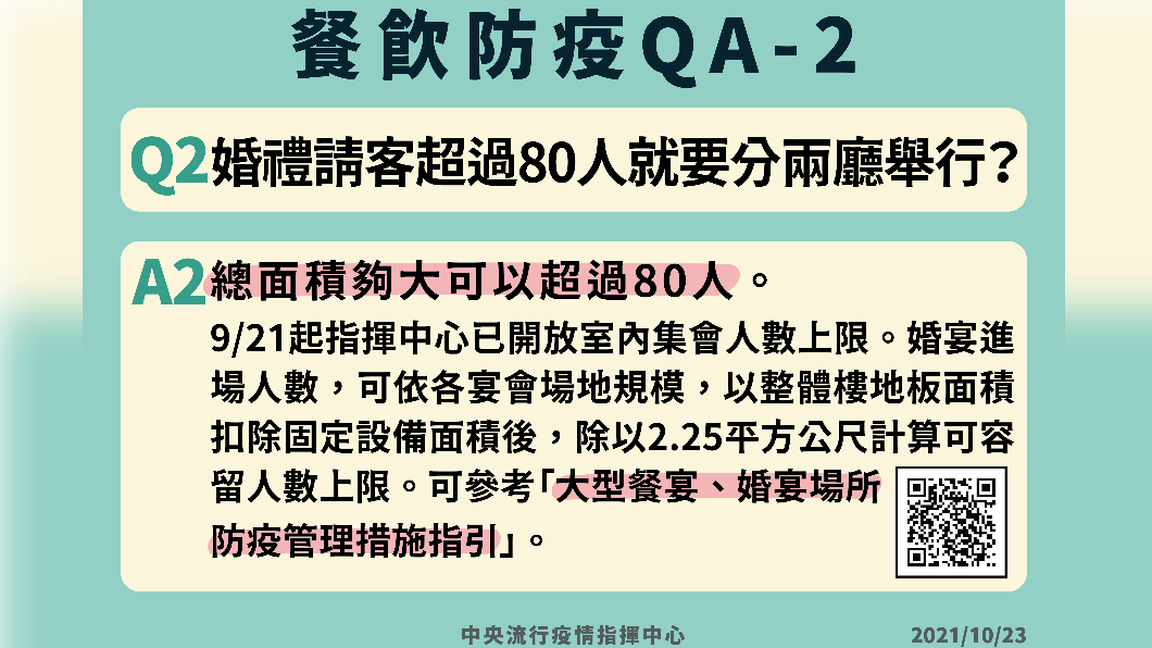 餐飲防疫QA2。（圖／中央流行疫情指揮中心提供）