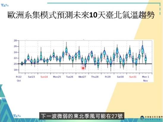 明日東北季風略微減弱。（圖／翻攝自YouTube《Hsin Hsing Chia》頻道）