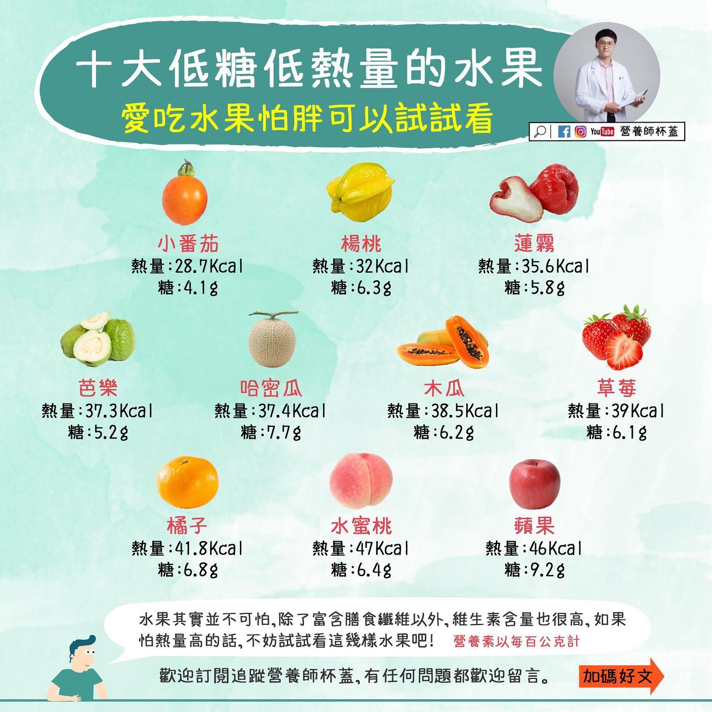 十大低糖低熱量水果。(圖/翻攝自蕭瑋霖臉書)