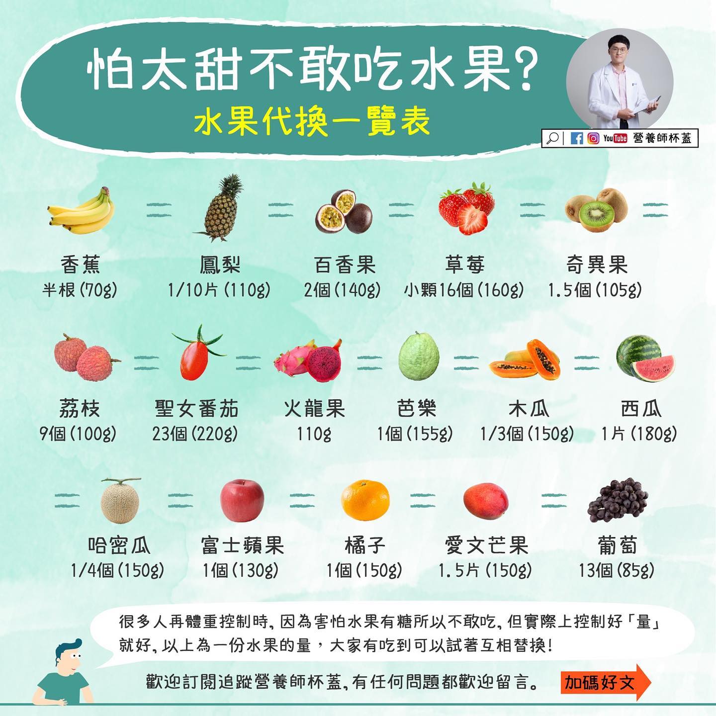 水果代換一覽表。(圖/翻攝自蕭瑋霖臉書)