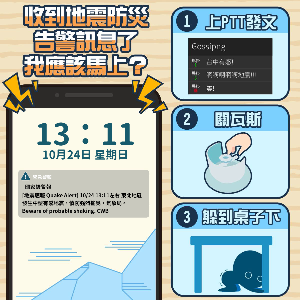 中央氣象局提醒地震來襲時的避難3守則。(圖/中央氣象局)
