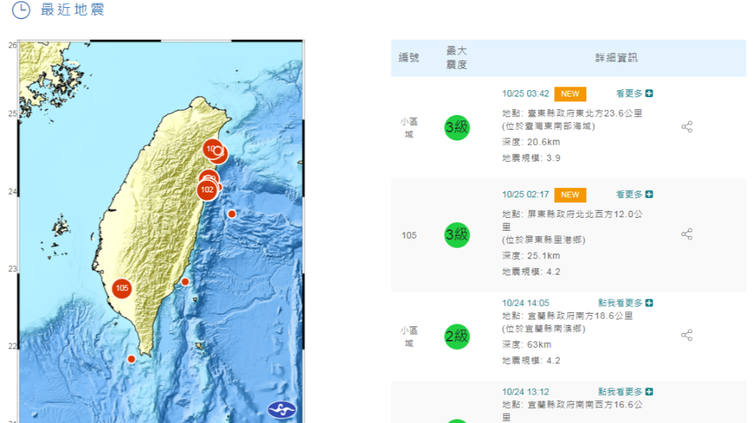 一夜二驚魂 屏東台東分傳地震 居民睡難安穩