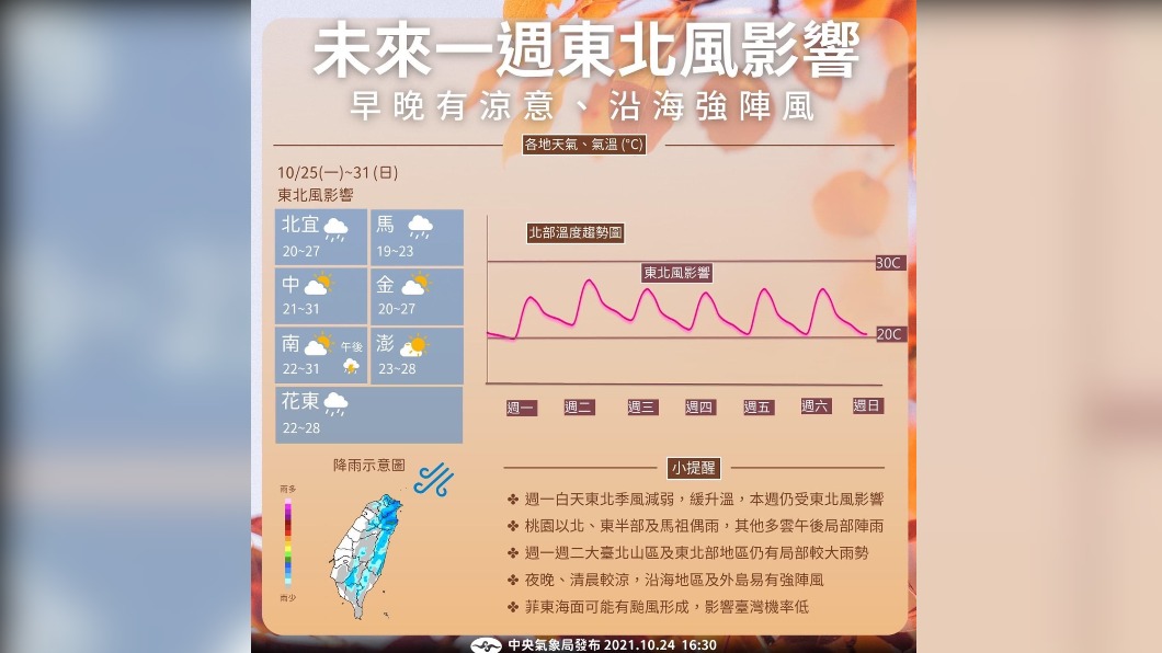 東北風影響台灣整週天氣。（圖／氣象局）
