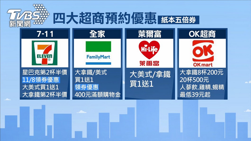 超商推出紙本五倍券預約優惠。(圖/TVBS)