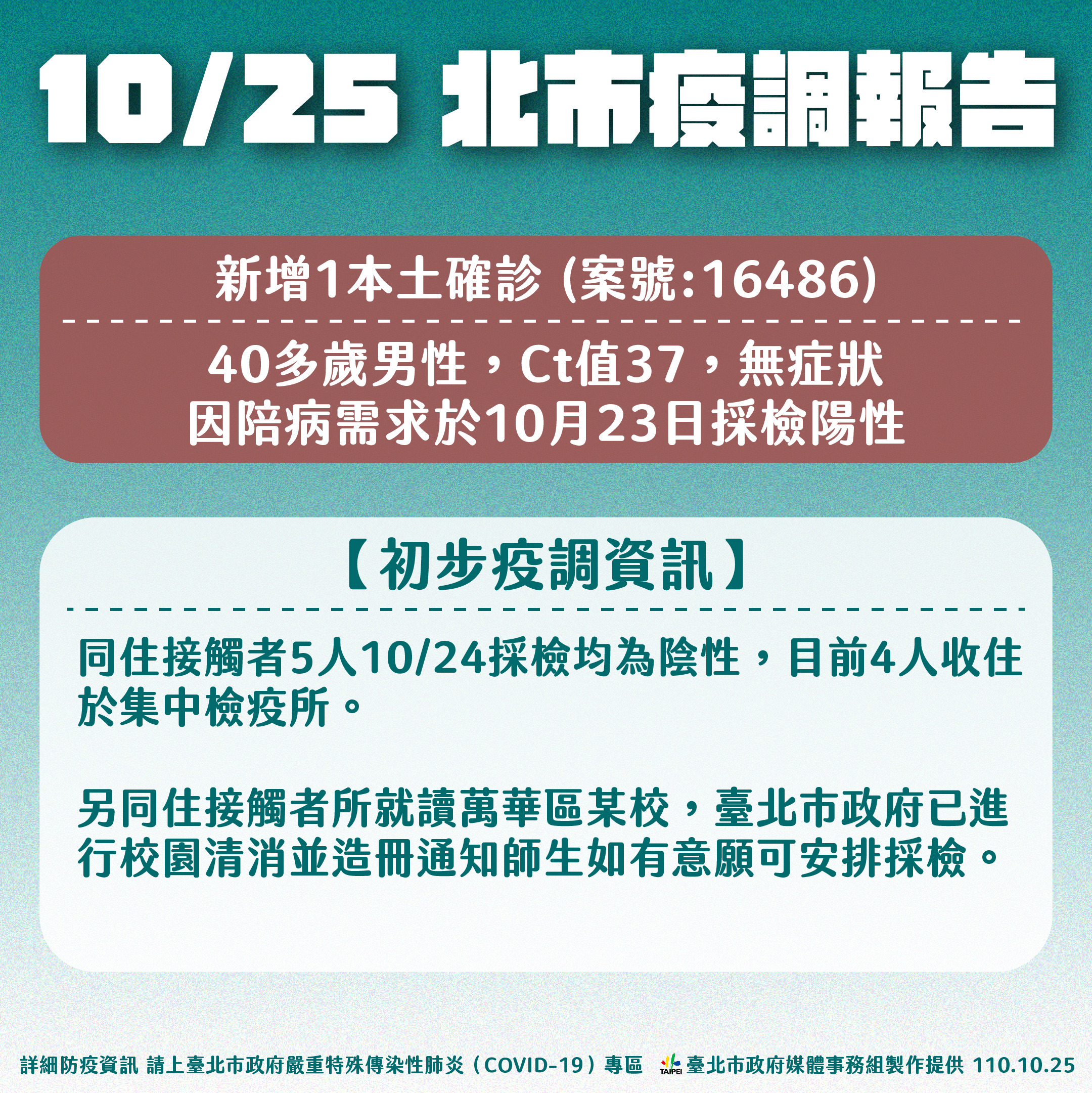 10/25北市疫調報告。(圖/台北市政府)