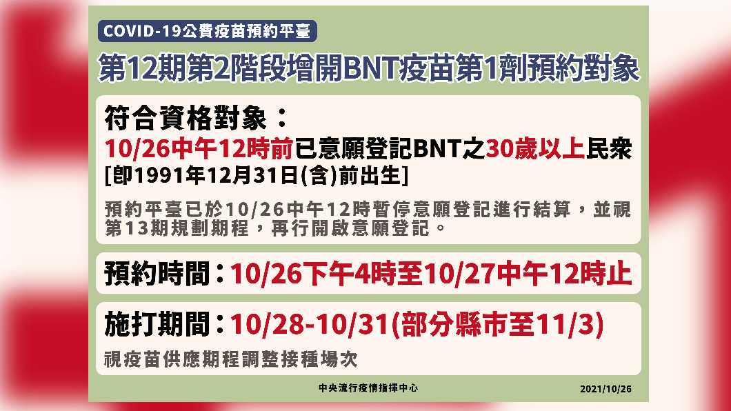 第12期第2階段增開BNT疫苗第1劑預約對象。（圖／中央流行疫情指揮中心）