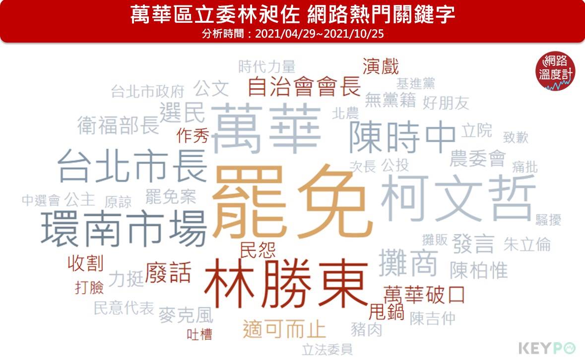 萬華區立委林昶佐,網路熱門關鍵字。(圖/網路溫度計)