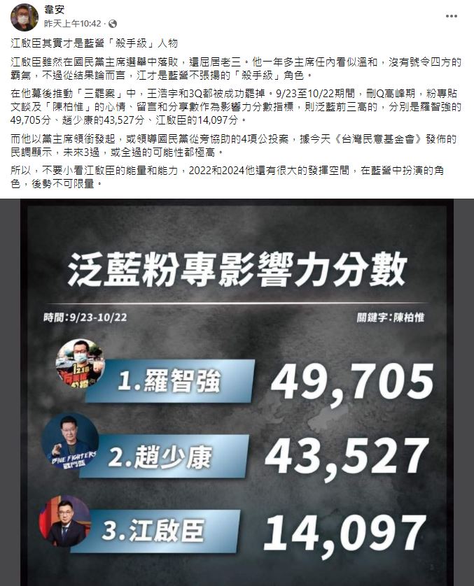 韋安認為,江啟臣是「殺手級」角色。(圖/翻攝自韋安臉書)