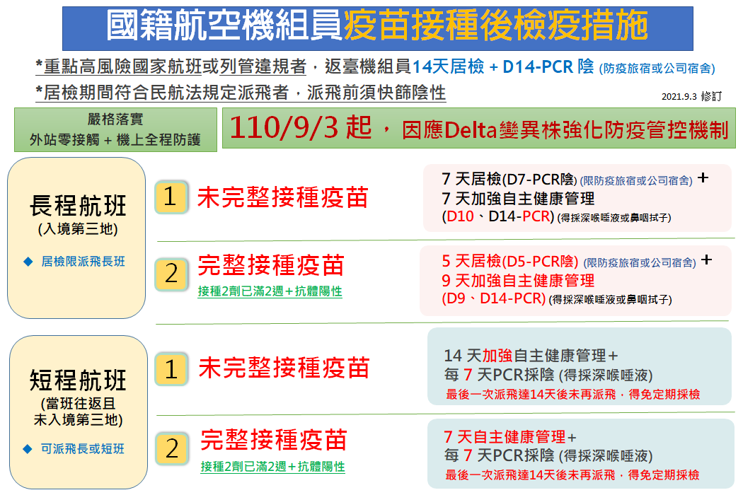 機組員檢疫規定。(圖/民航局)