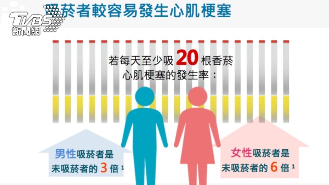 (圖/國健署提供)