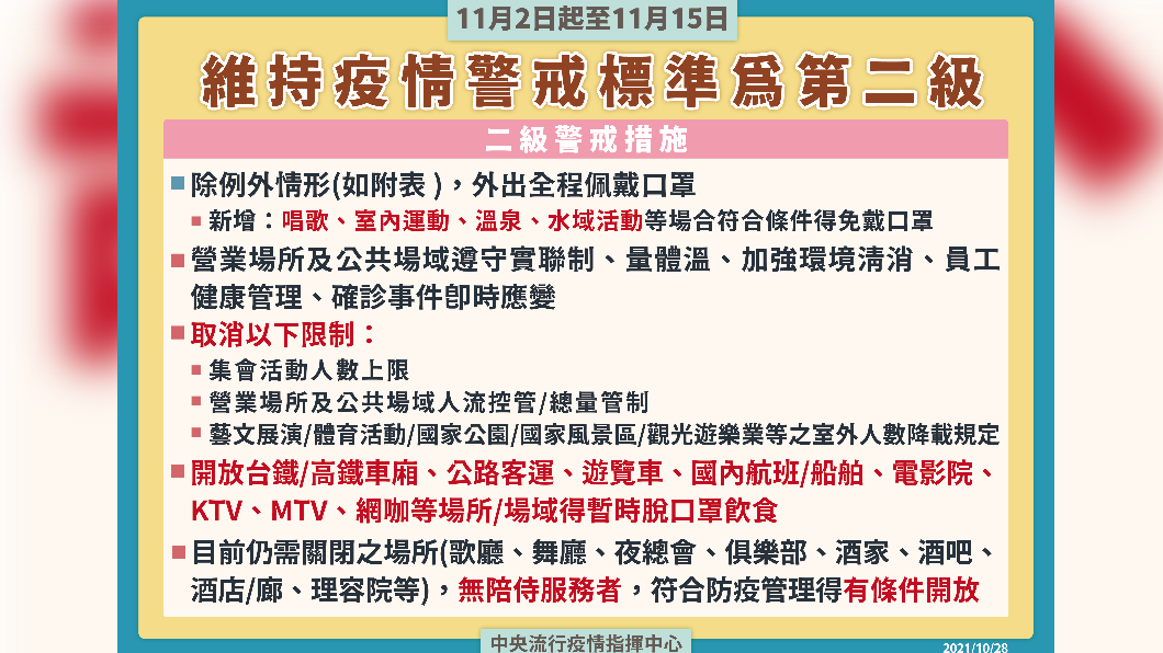 疫情警戒標準維持第二級,相關防疫管制措施。(圖/中央流行疫情指揮中心)