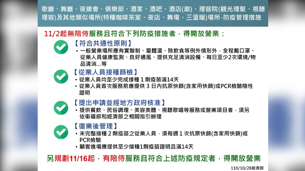 八大行業防疫管理措施。(圖/經濟部)