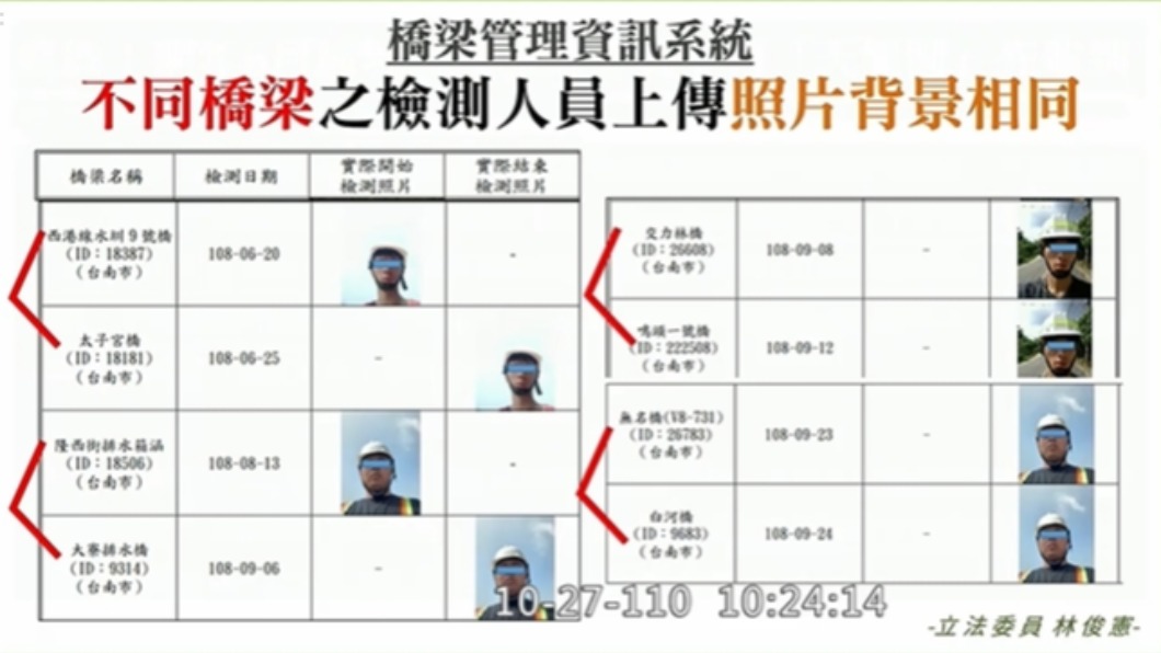 橋梁檢測系統造假。（圖／立委林俊憲提供）