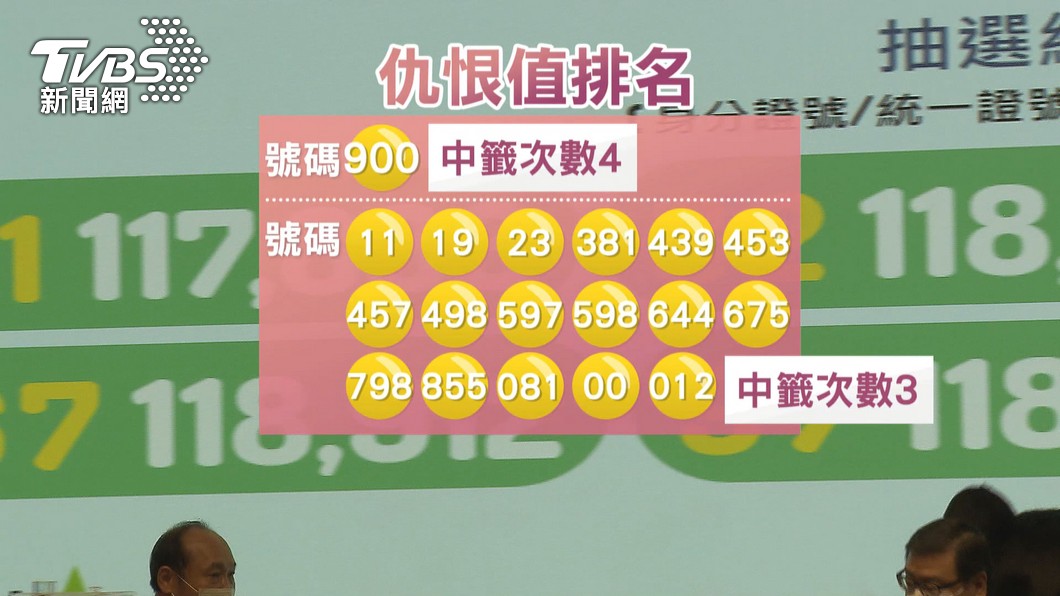 圖／TVBS