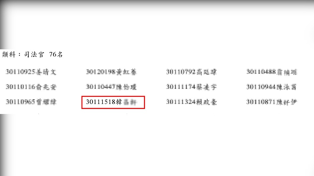 韓姓男子先前剛通過司法官特考,還在學院受訓。(圖/翻攝自網路)
