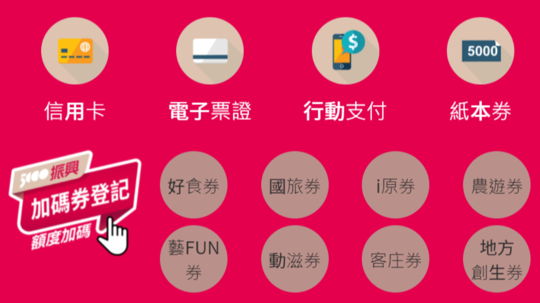 登記了沒?7大加碼券今晚截止 下週最後一輪抽籤