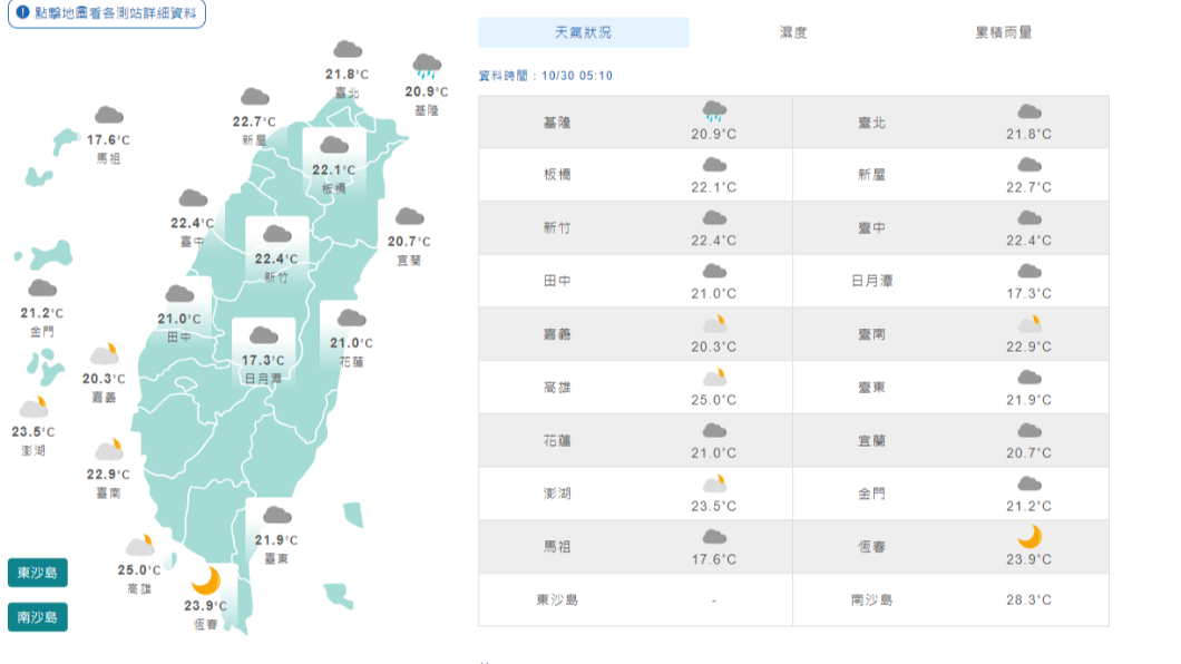 出遊好天氣　清晨溫低白天舒適到微涼