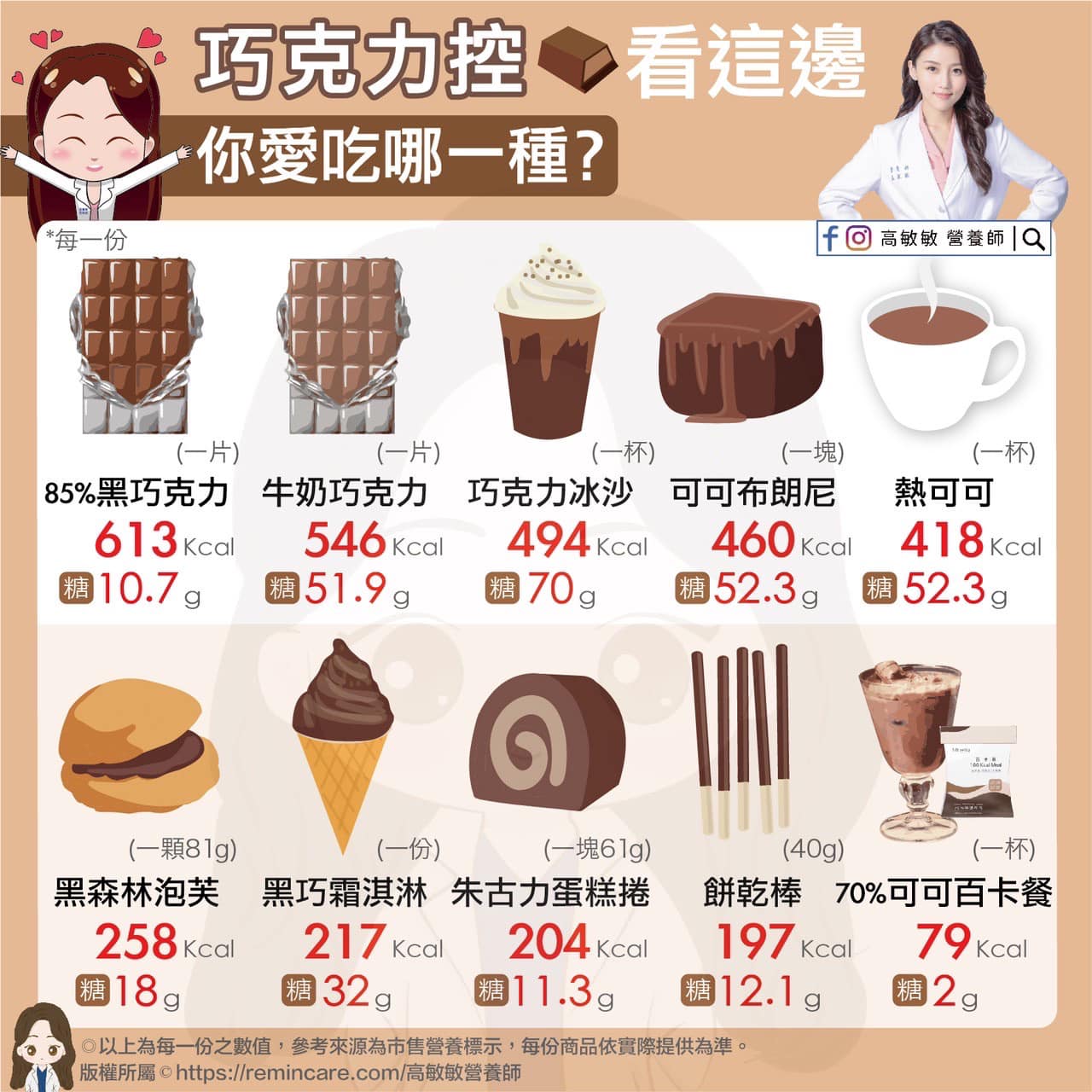 巧克力控看這邊，你愛吃哪一種？（圖／翻攝自高敏敏Facebook）
