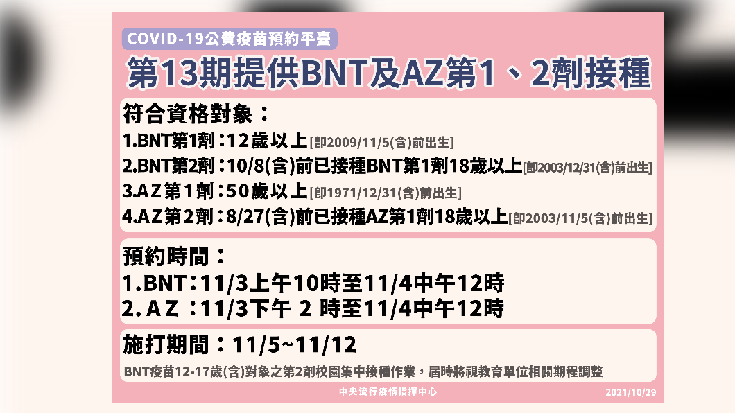 第13期提供BNT、AZ第1、2劑接種。(圖/中央流行疫情指揮中心)