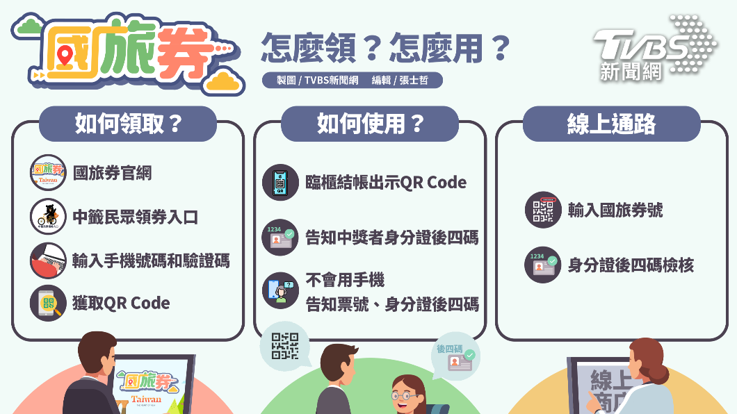 國旅券抵用今上路!一圖看懂怎麼領、怎麼用