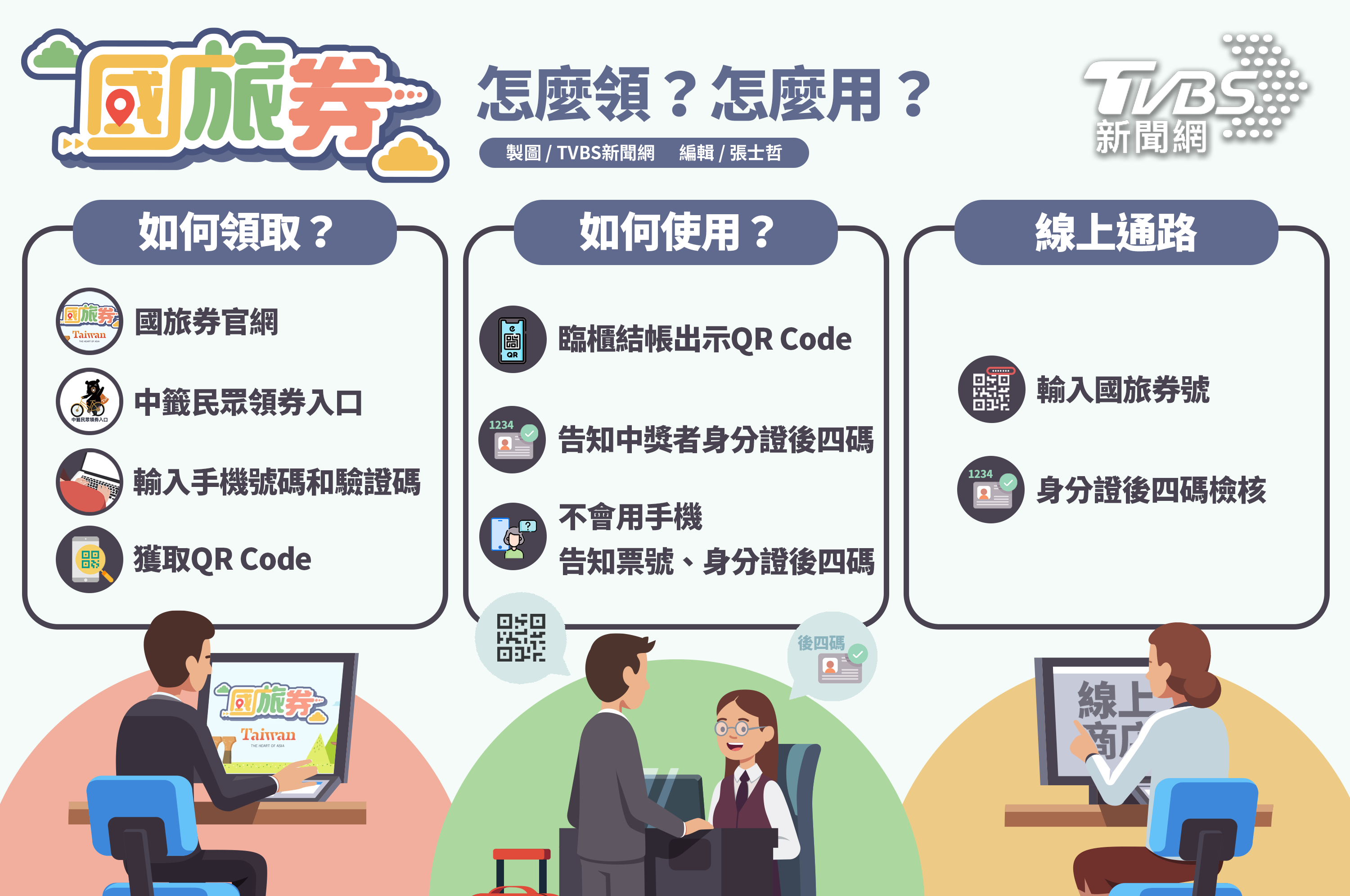 國旅券使用懶人包。(圖/TVBS新聞網)
