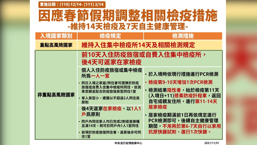 因應春節假期調整相關檢疫措施。(圖/中央流行疫情指揮中心提供)