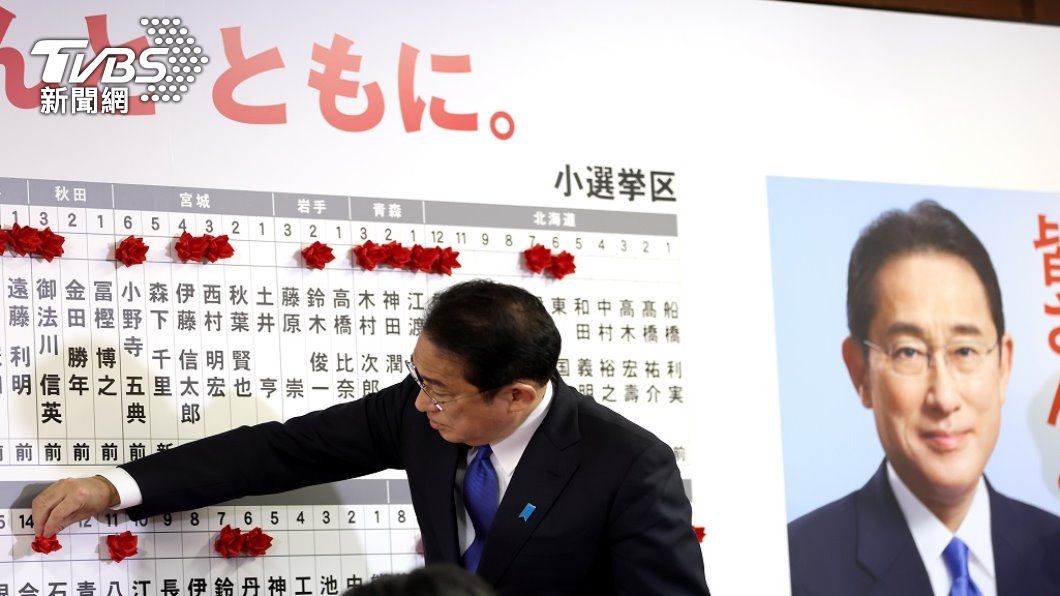 日本眾院大選 自民黨取得絕對多數261席