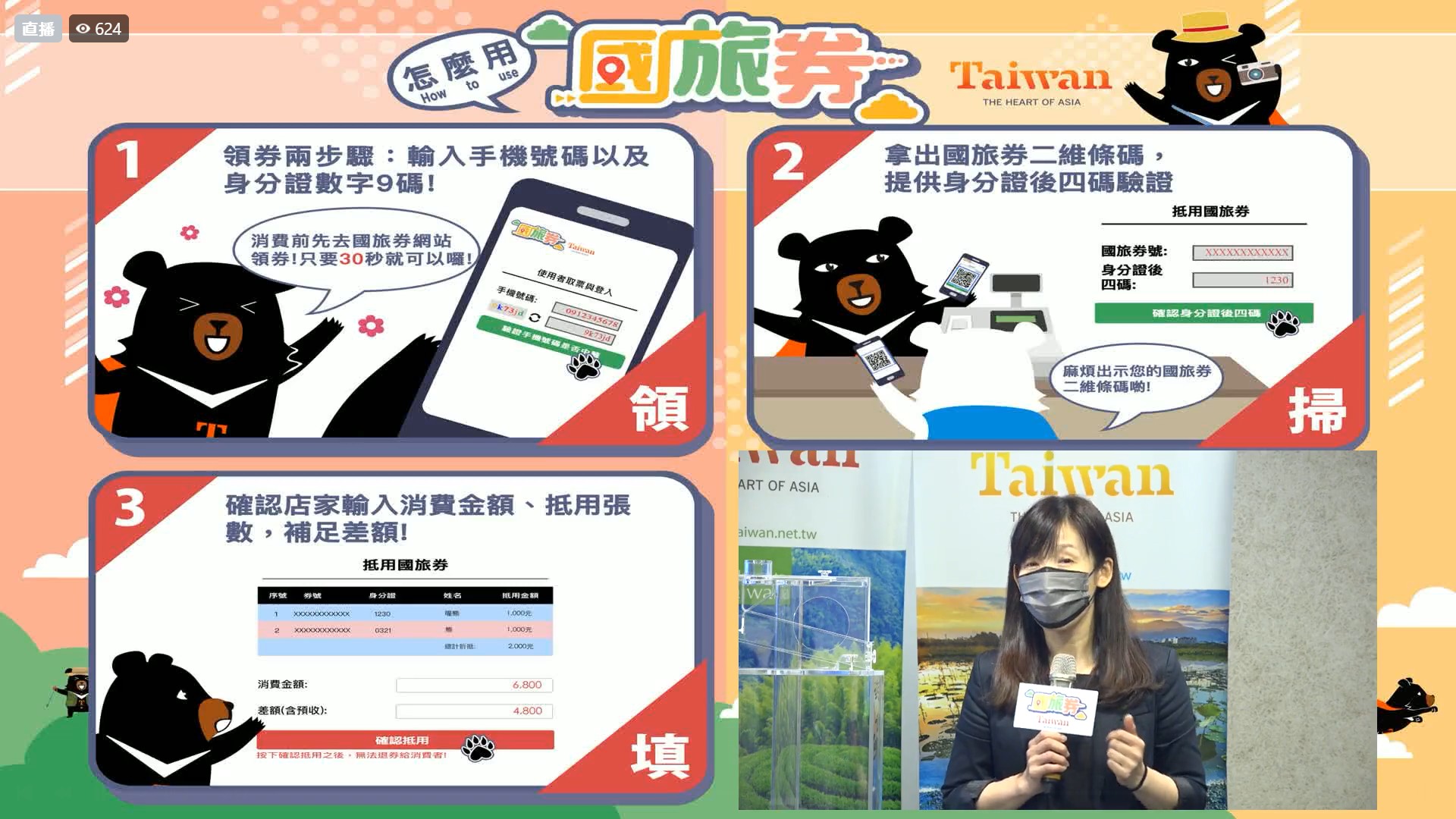 國旅券使用方式。(圖/觀光局)