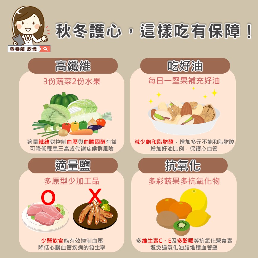 秋冬護心這樣吃。(圖/翻攝自欣儀的營養聊天室臉書)