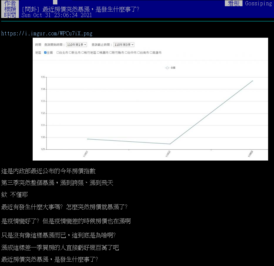 鄉民詢問「最近房價突然暴漲,發生什麼事」。(圖/翻攝自PTT)