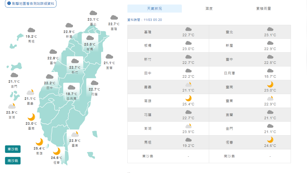 下周一冷空氣到　低溫可能下探14度　冬衣準備好