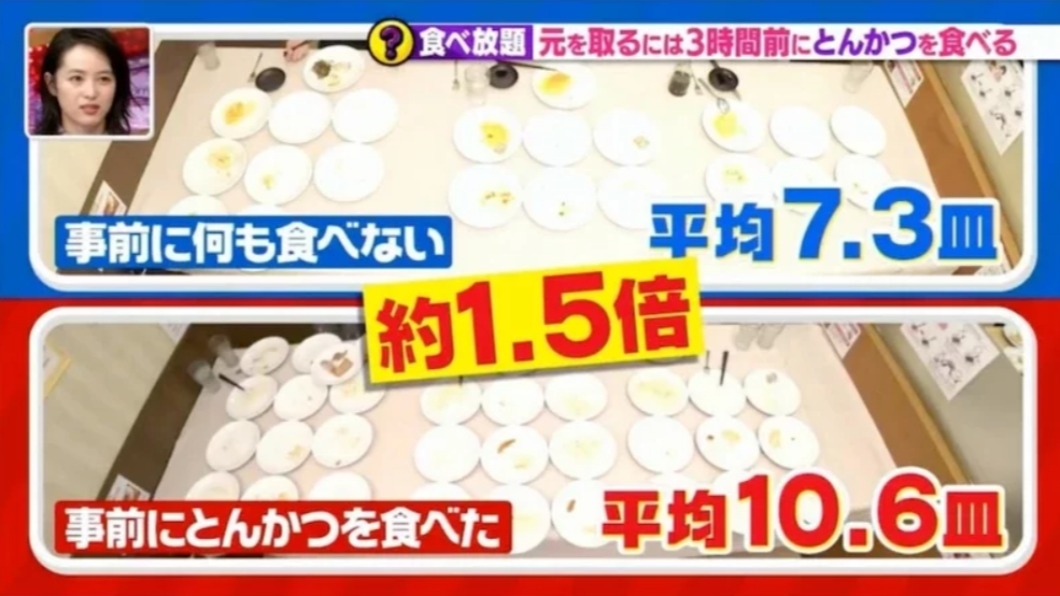 普通女生吃了炸豬排後食慾大增1.5倍。(圖/翻攝自Twitter)
