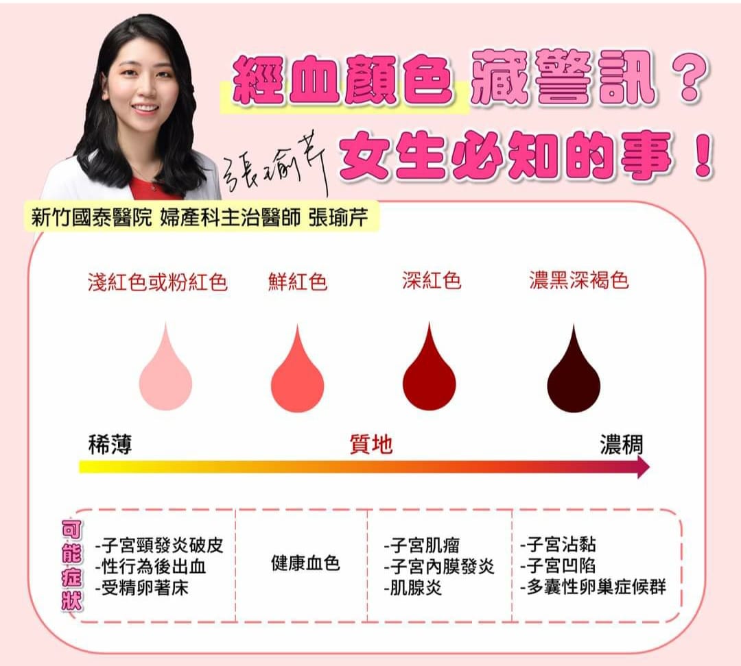 經血顏色藏警訊,女生必知的事情。(圖/翻攝自張瑜芹醫師)