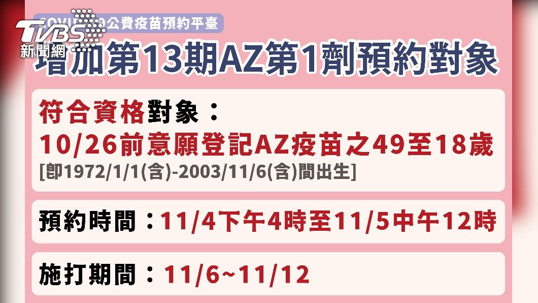 公費疫苗預約平臺增加第13期AZ第1劑預約對象。(圖/中央流行疫情指揮中心)