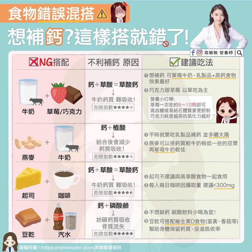高敏敏整理4種NG食物搭配法。(圖/翻攝自高敏敏營養師臉書)